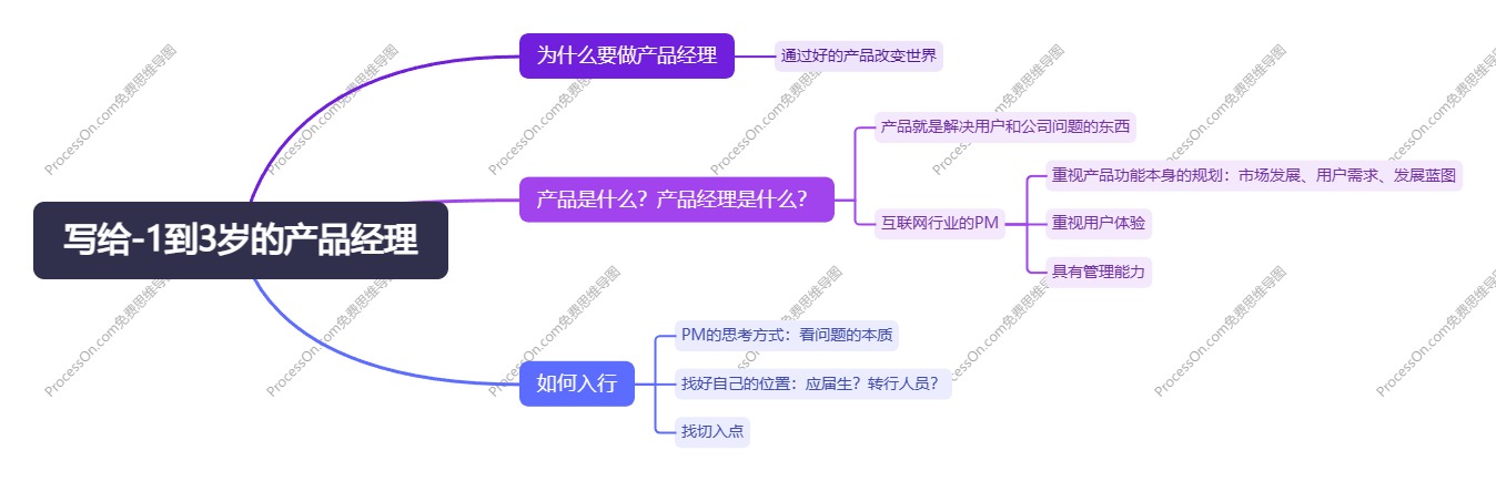 1、写给-1到3岁的产品经理