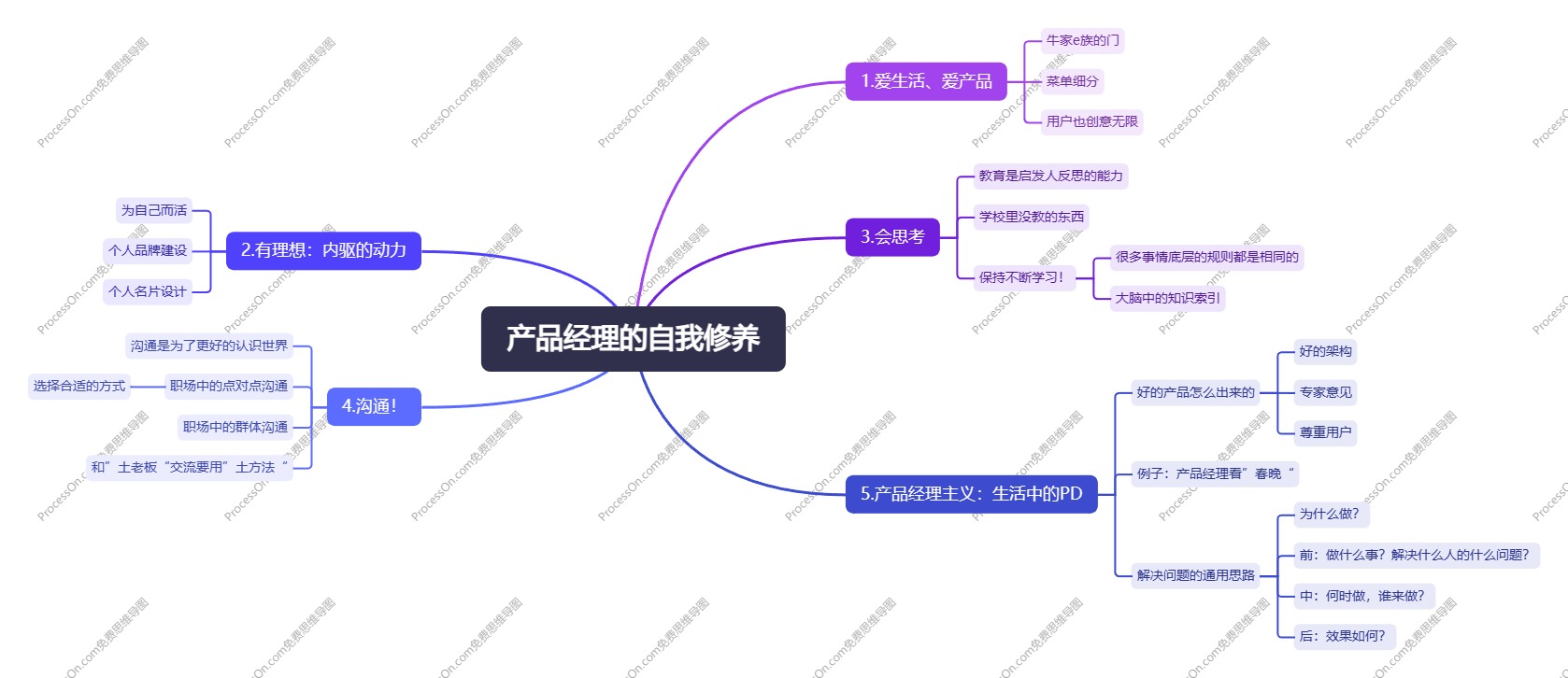 6、产品经理的自我修养