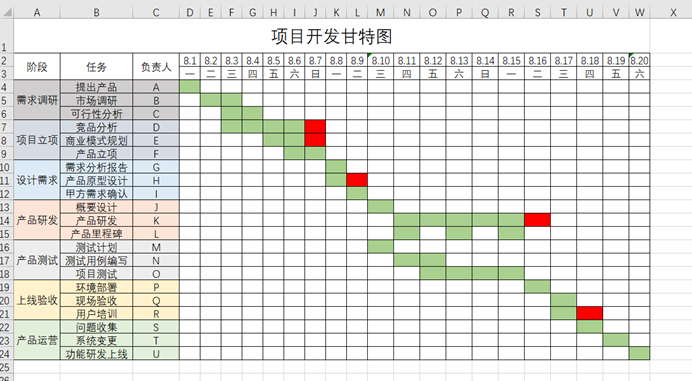 Excel-甘特图