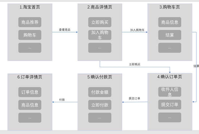 PPT-业务流程图